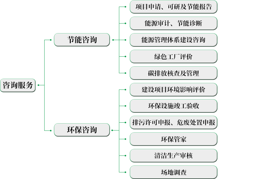 咨询类业务.jpg